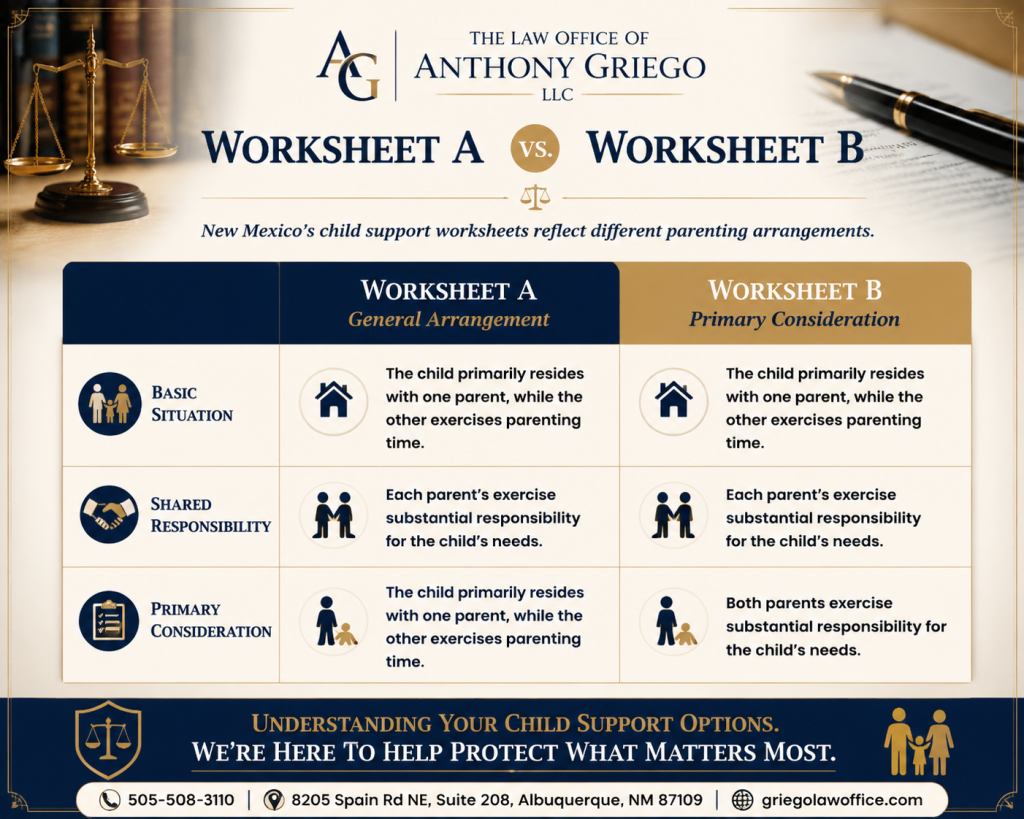 Child Support Modication Worksheet A vs. Worksheet B
