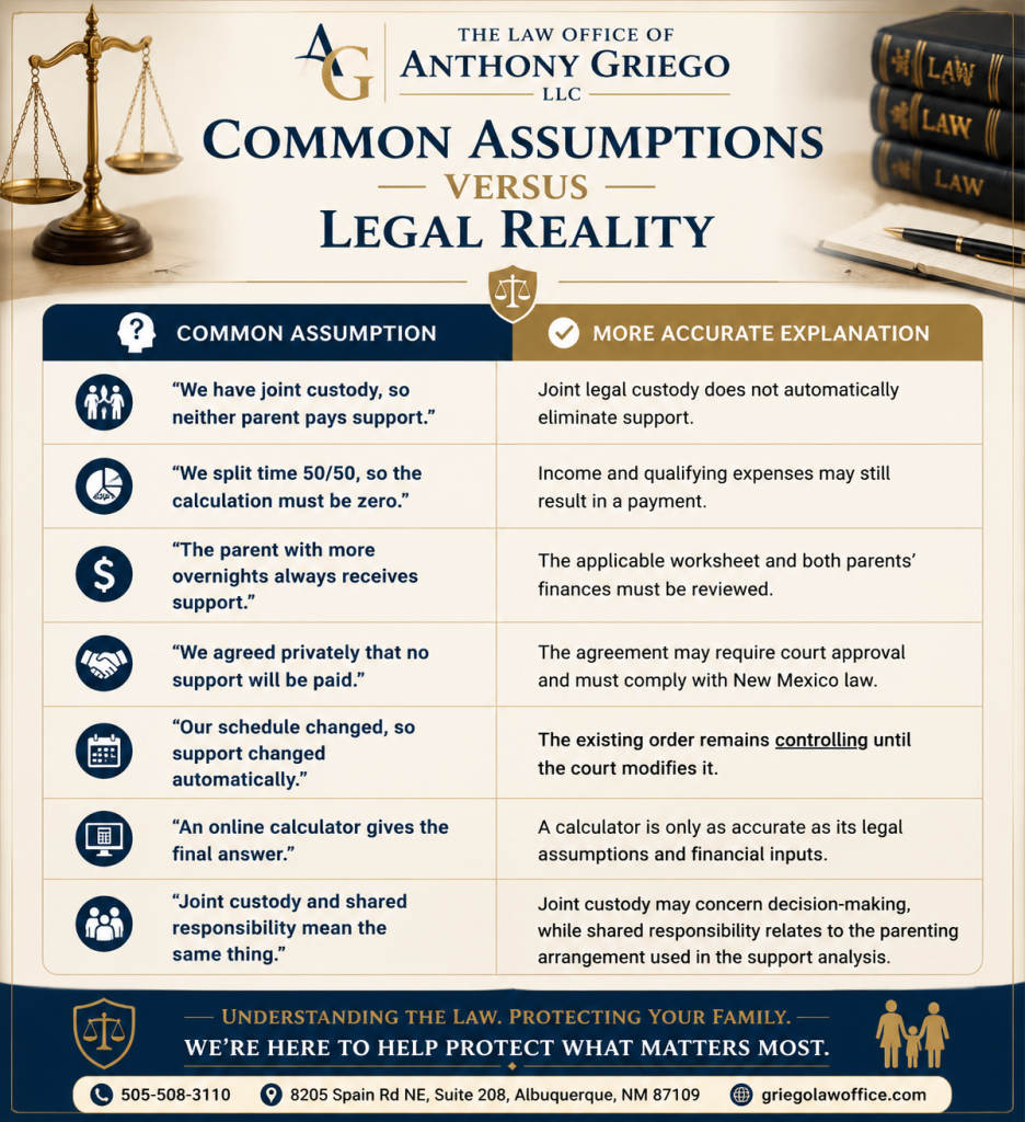 Common Asumptions vs. Legal Reality on Child Support