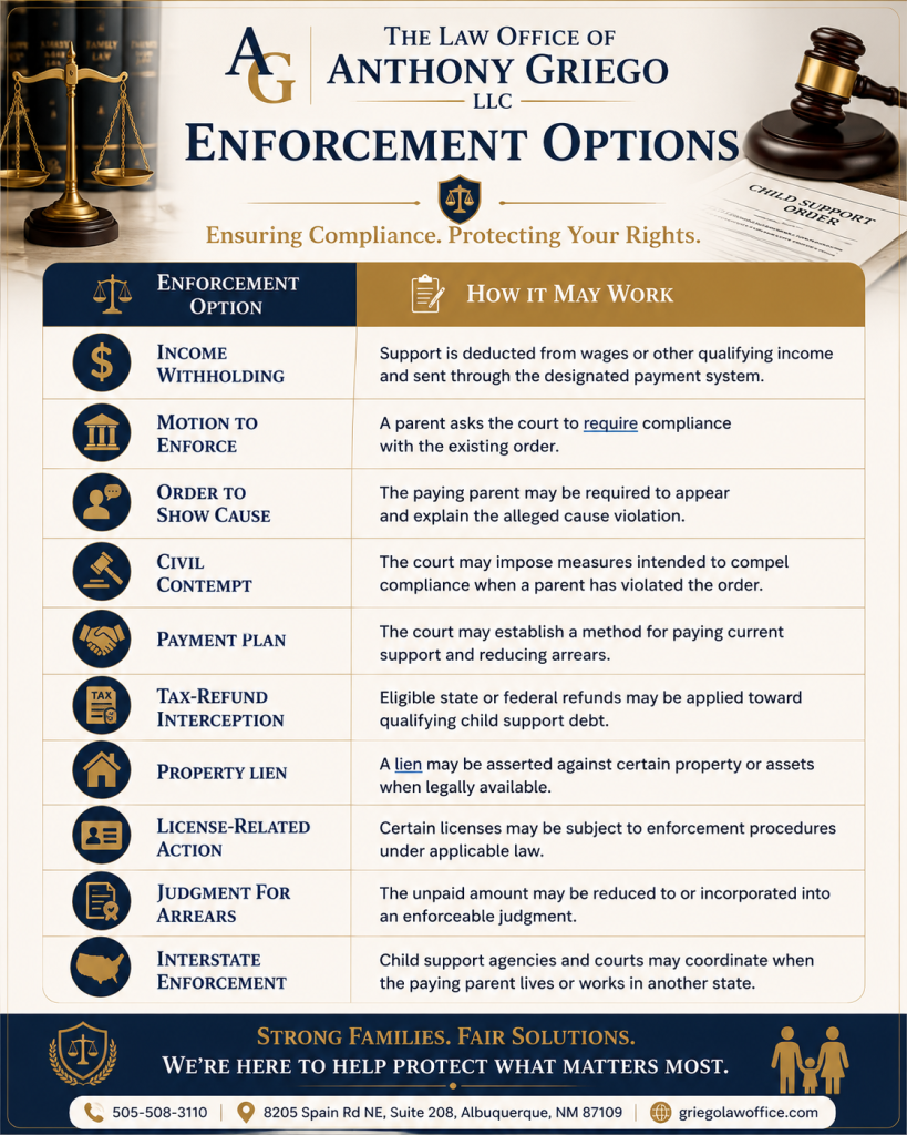 Common Child Support Enforcement Options