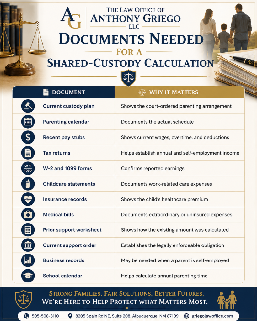 Documents Needed for a Shared-Custody Evaluation