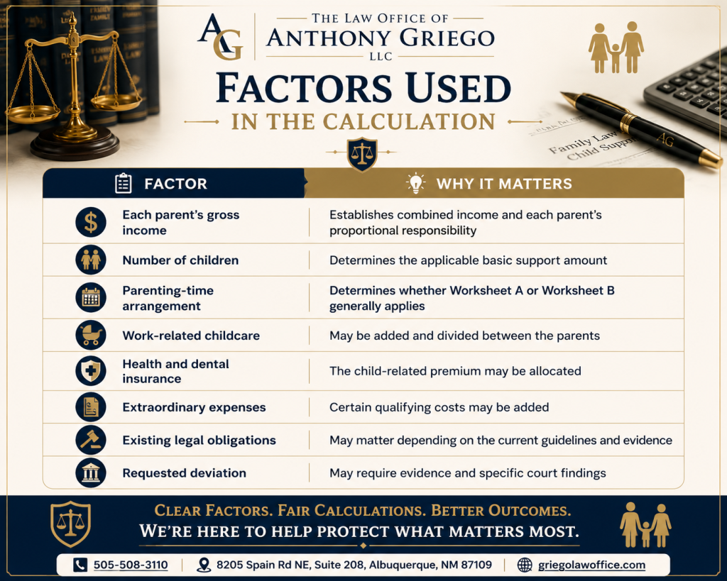 Factors Used in Child Support Calculation