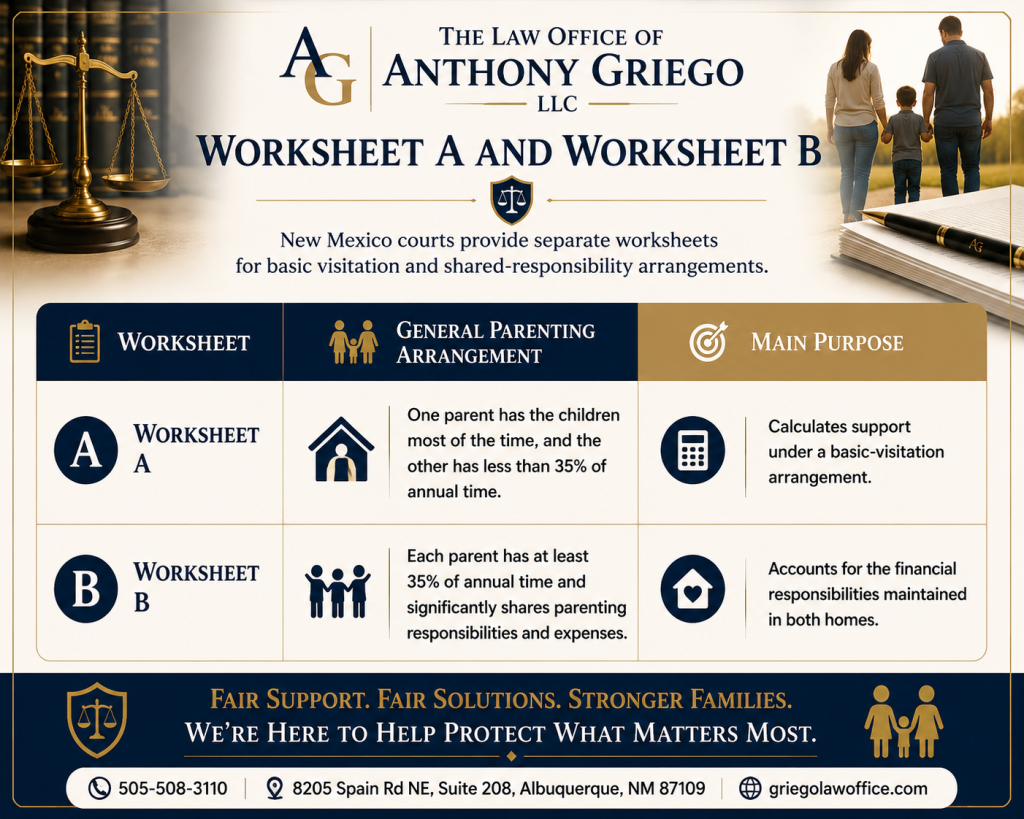 Worksheet A and Worksheet B Child Support Calculation in New Mexico