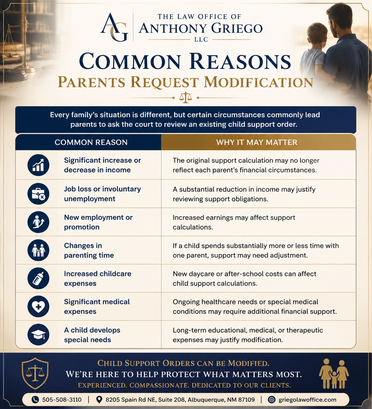 Common Reasons Parents Request Modication